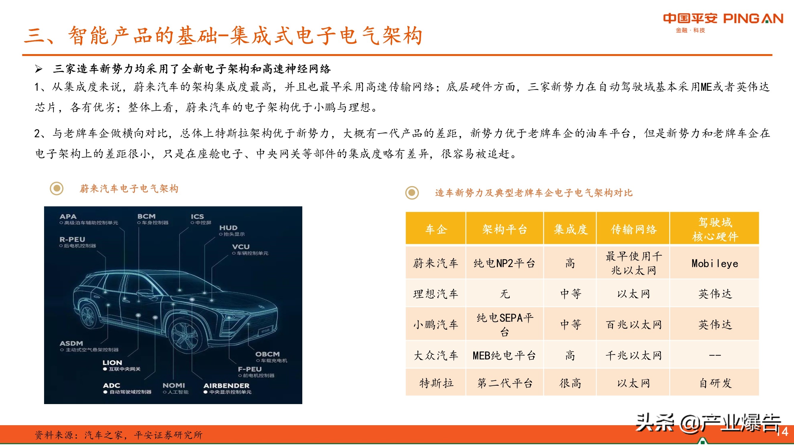 智能化汽车专题报告：智能化汽车三问三答