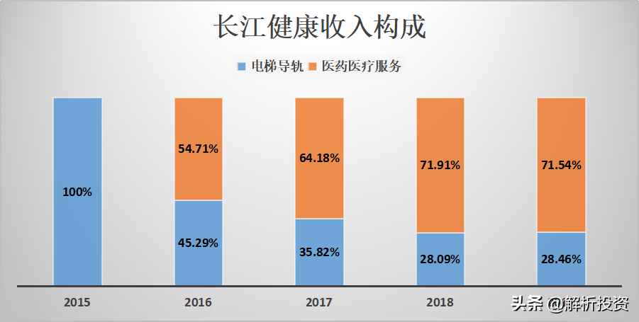 低市净率+低市盈率+低市销率！下一只大牛股？