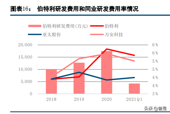 伯特利深度解析：线控制动和底盘轻量化双轮驱动