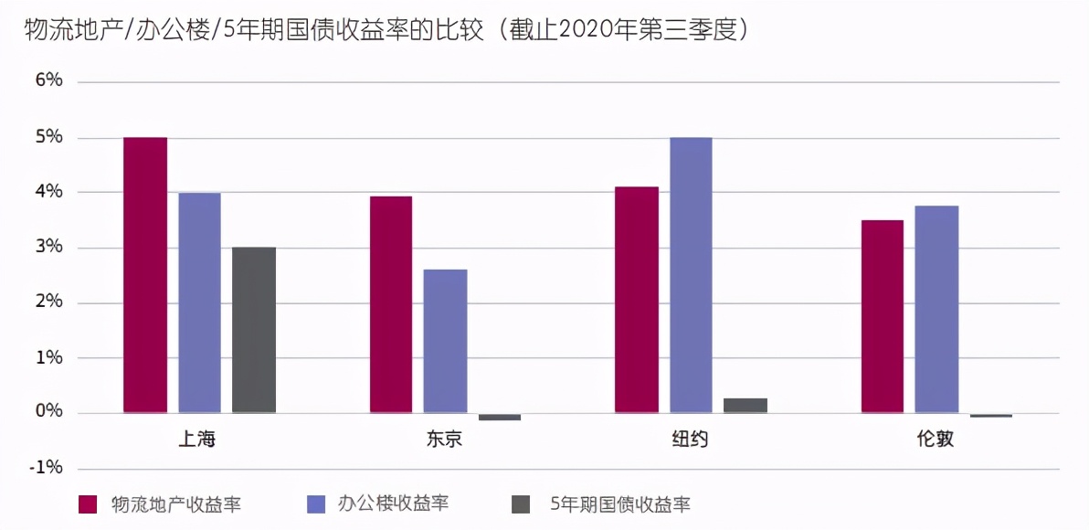 中国物流地产市场白皮书：勇毅笃行，蓄势而发