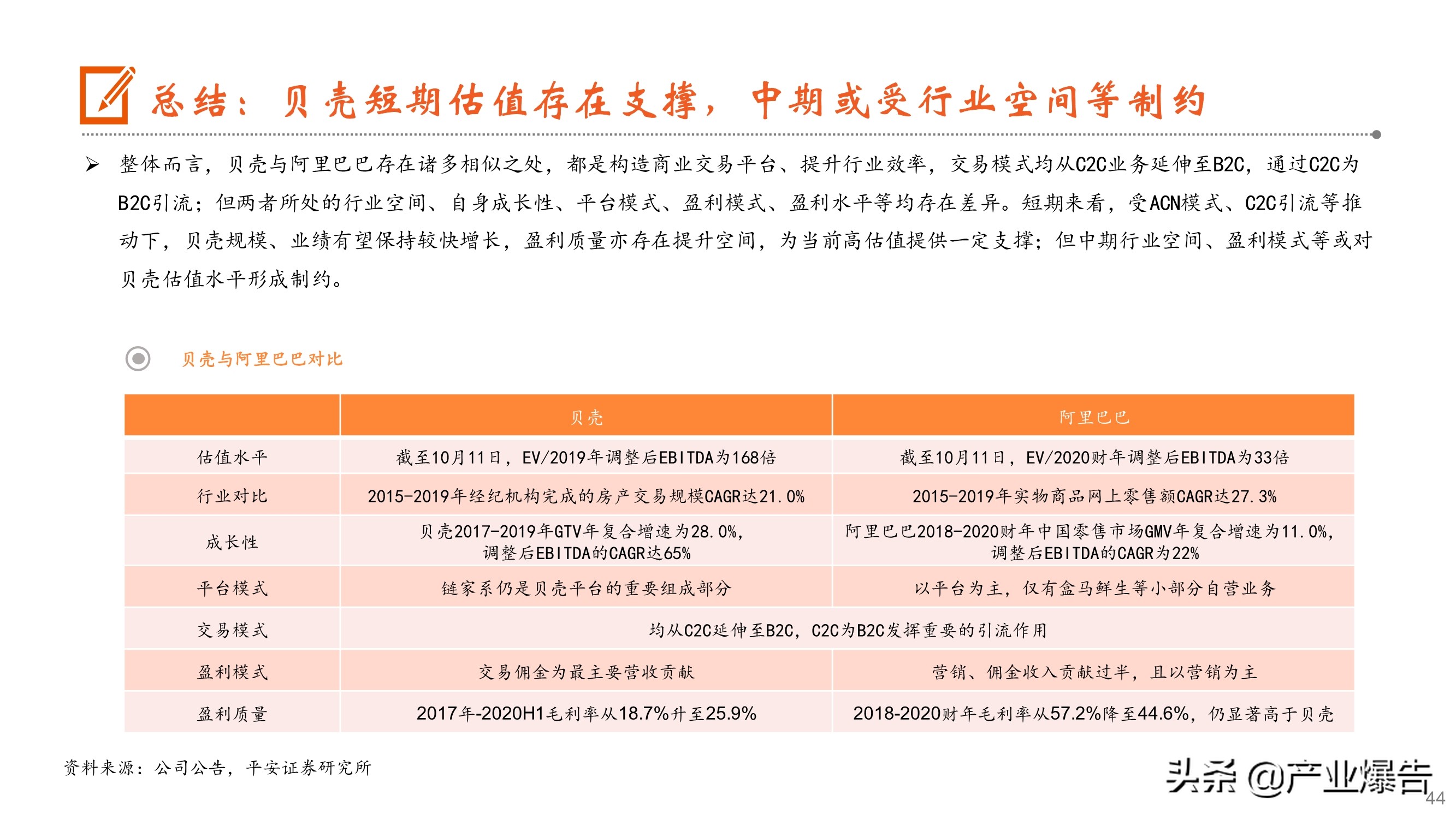 房产经纪深度报告：从贝壳上市到阿里入局，经纪行业何去何从