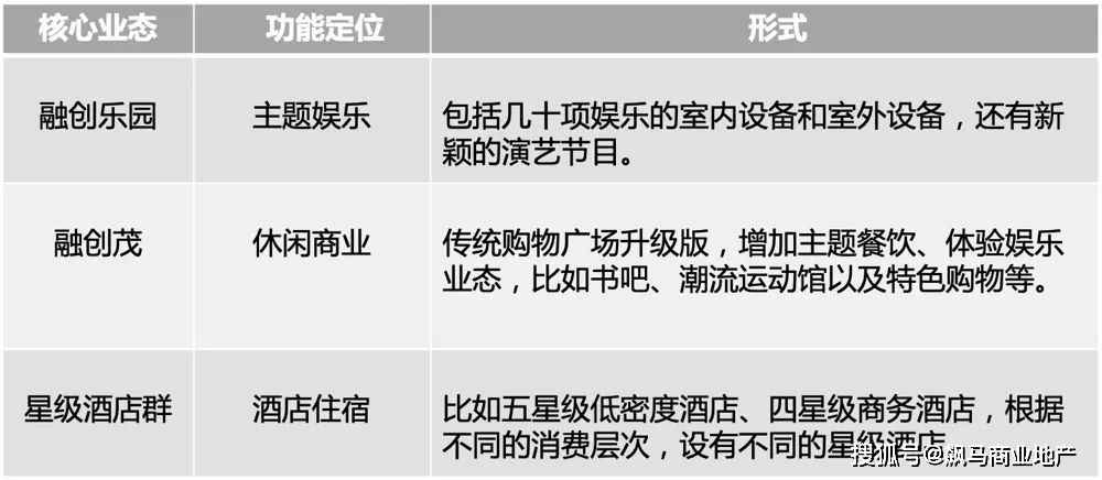 房企做文旅，有悲也有喜
