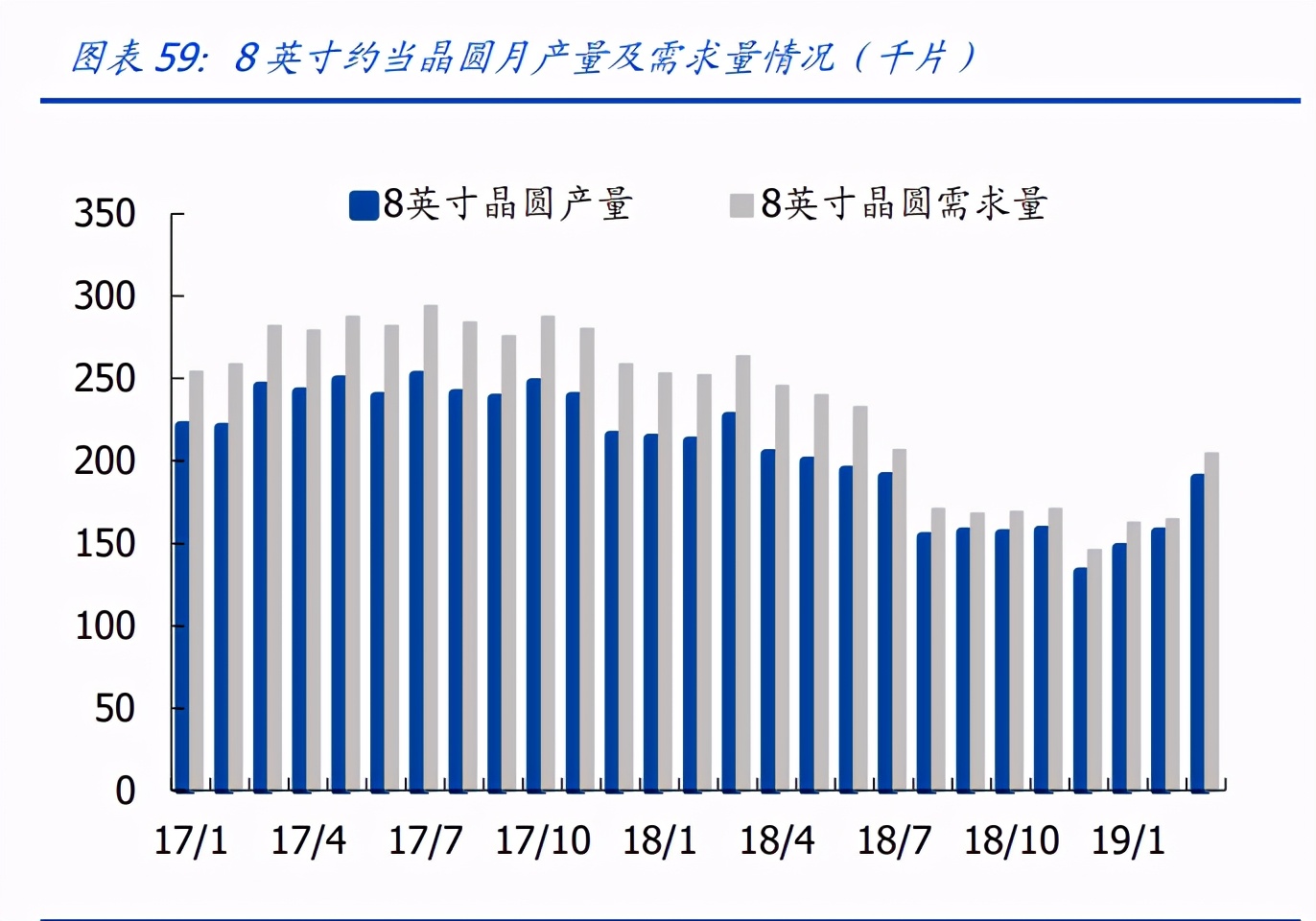 半导体深度报告：三大周期再度共振，开启上行周期