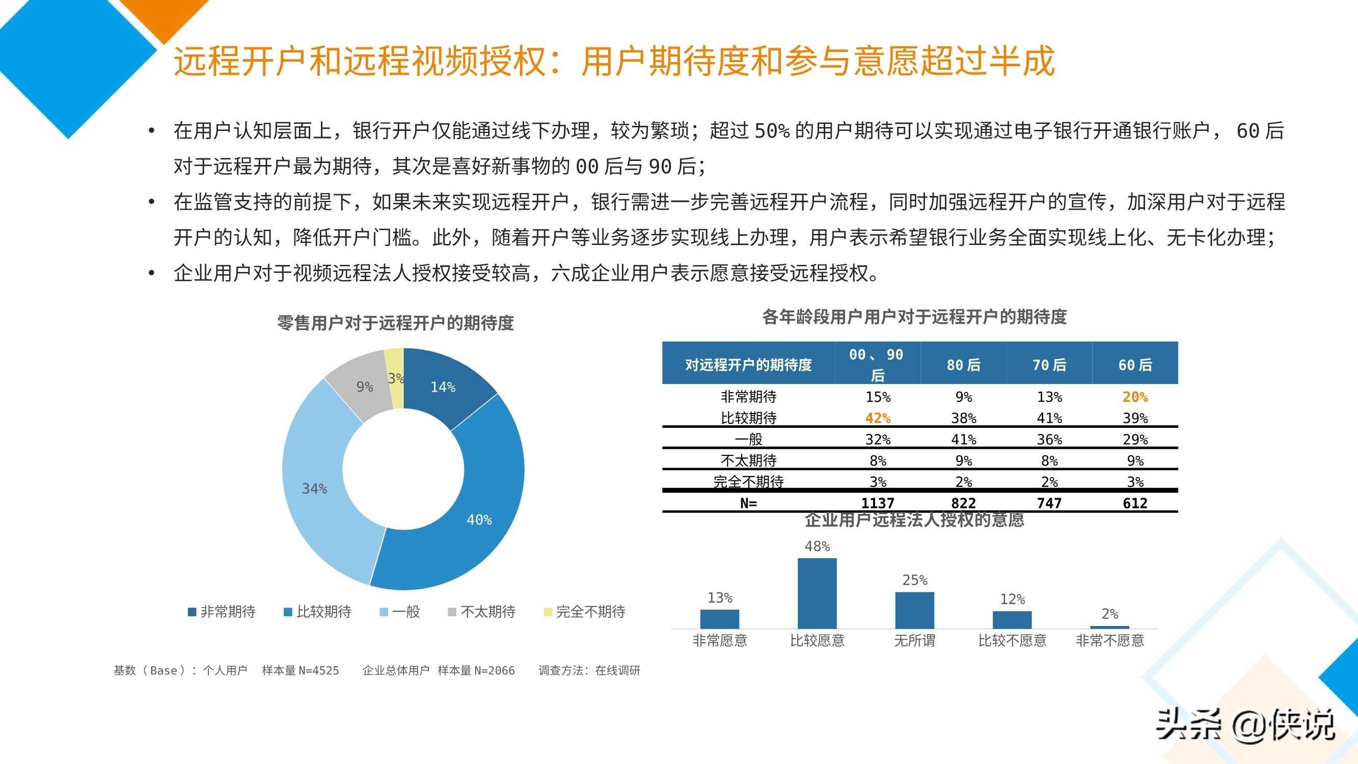 2020中国电子银行调查报告