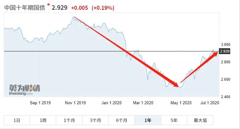 牛市中除了券商，还有另外一个行业同样会暴涨