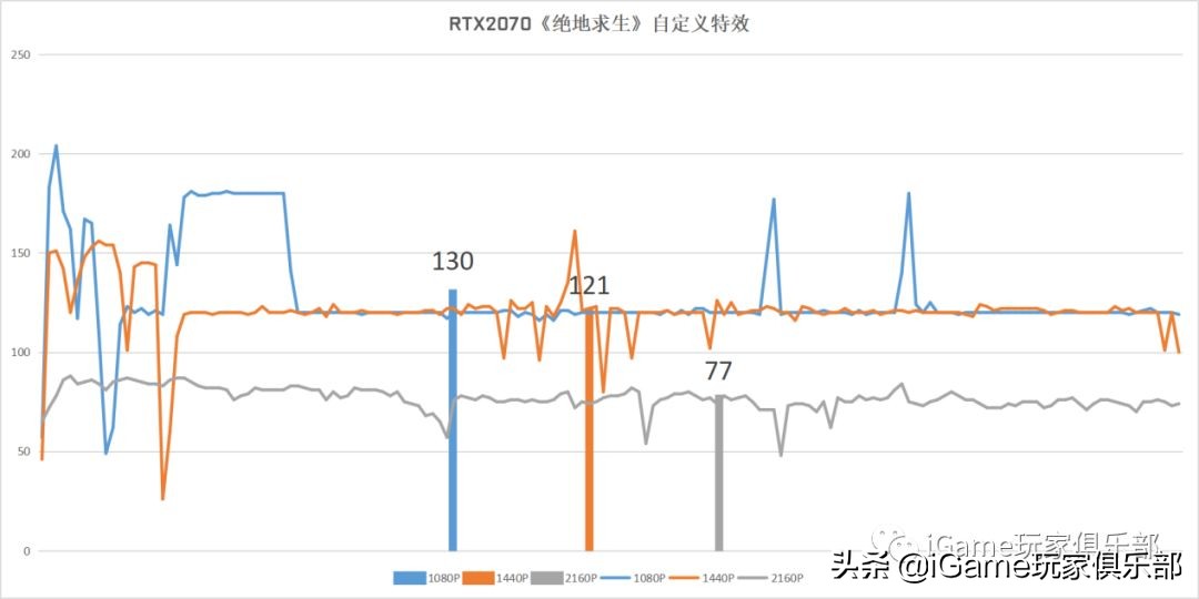 『玩家说』RTX2070和GTX1080到底谁强?全面测评告诉你……