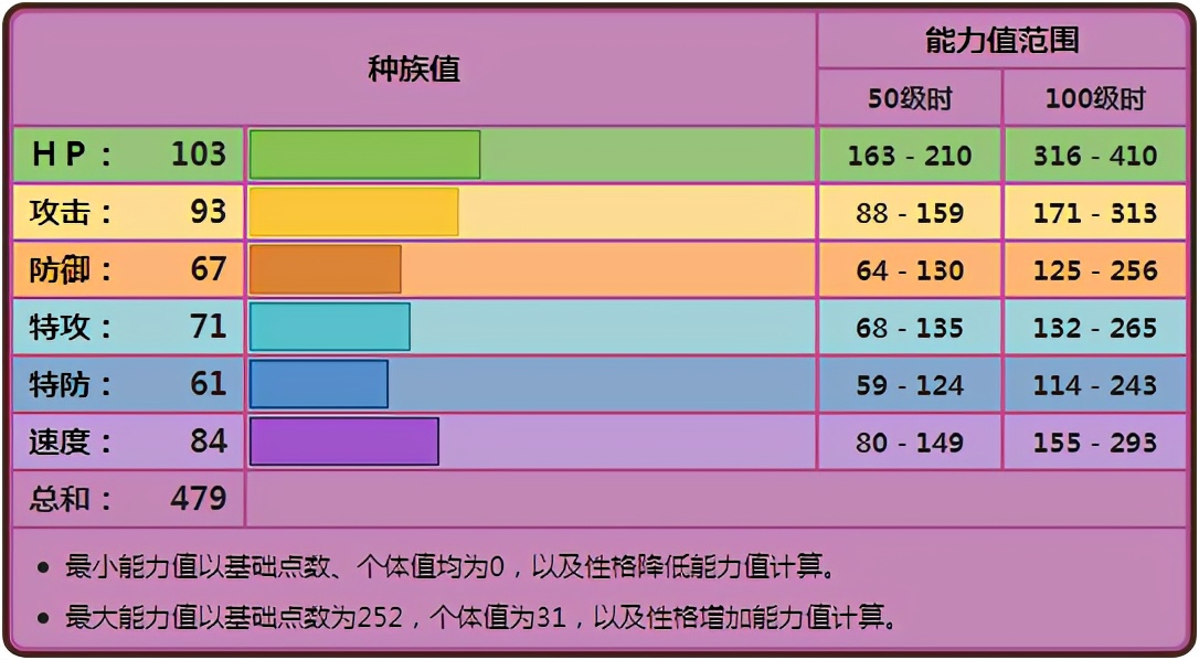 《寶可夢》一言不合就劇毒，坦克臭鼬是八代少有的劇毒手？