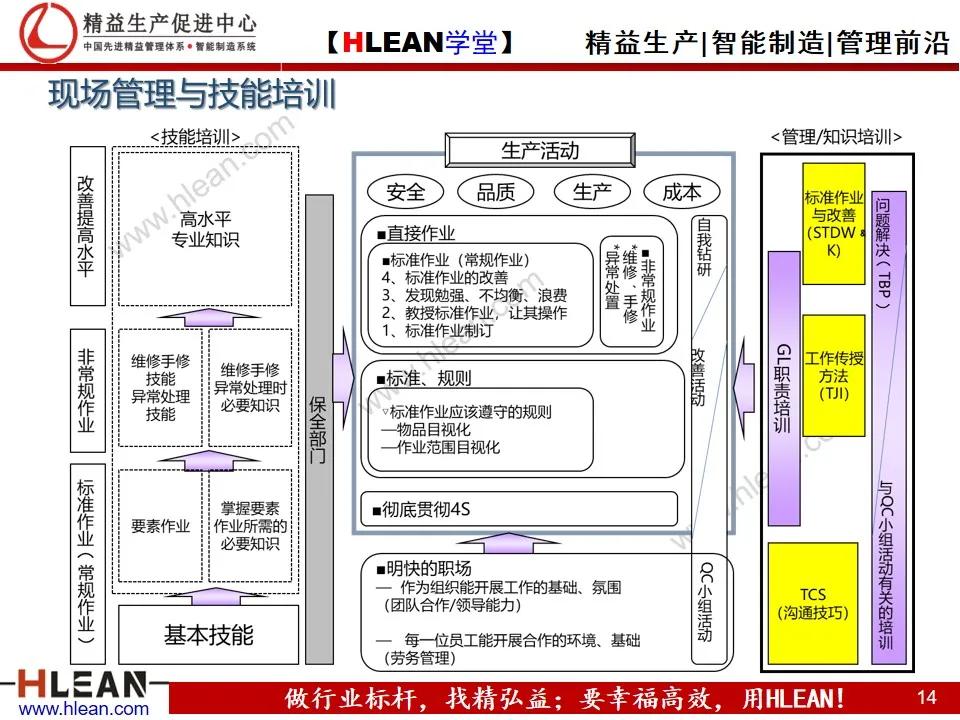 「精益学堂」丰田的现场管理（上篇）