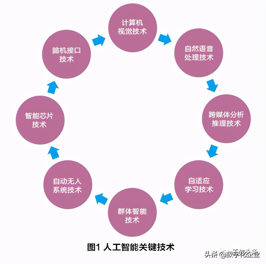 工业人工智能改造制造业实践