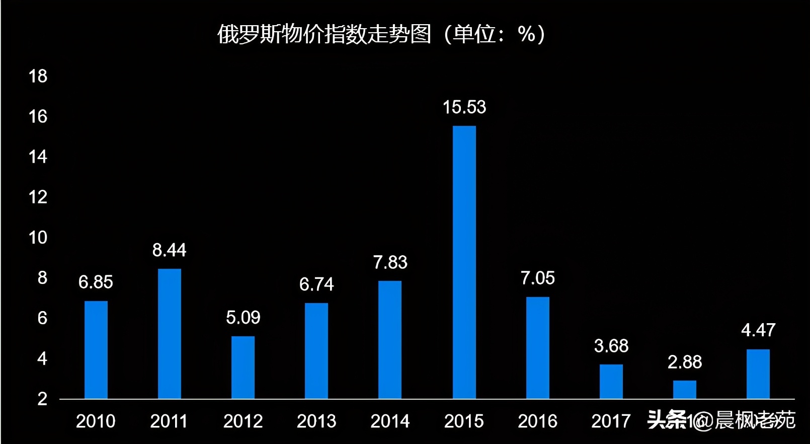 美国是如何利用美元霸权获利的？