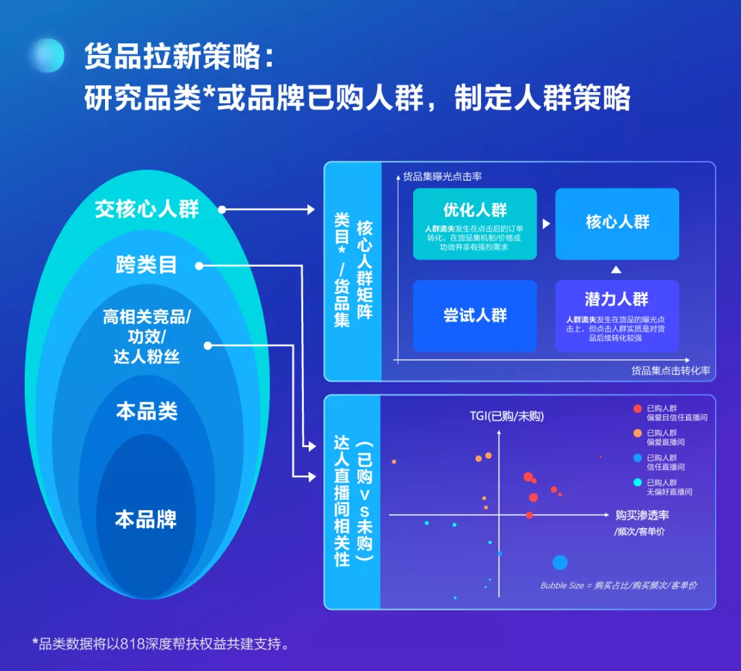 818直播间引流最全攻略|「818巨量云图特辑」