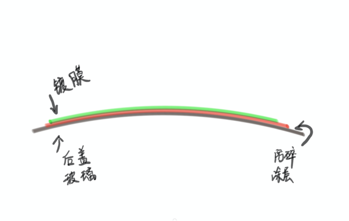 一加 8 评测：没有了 Pro，回归纯粹的一加手机