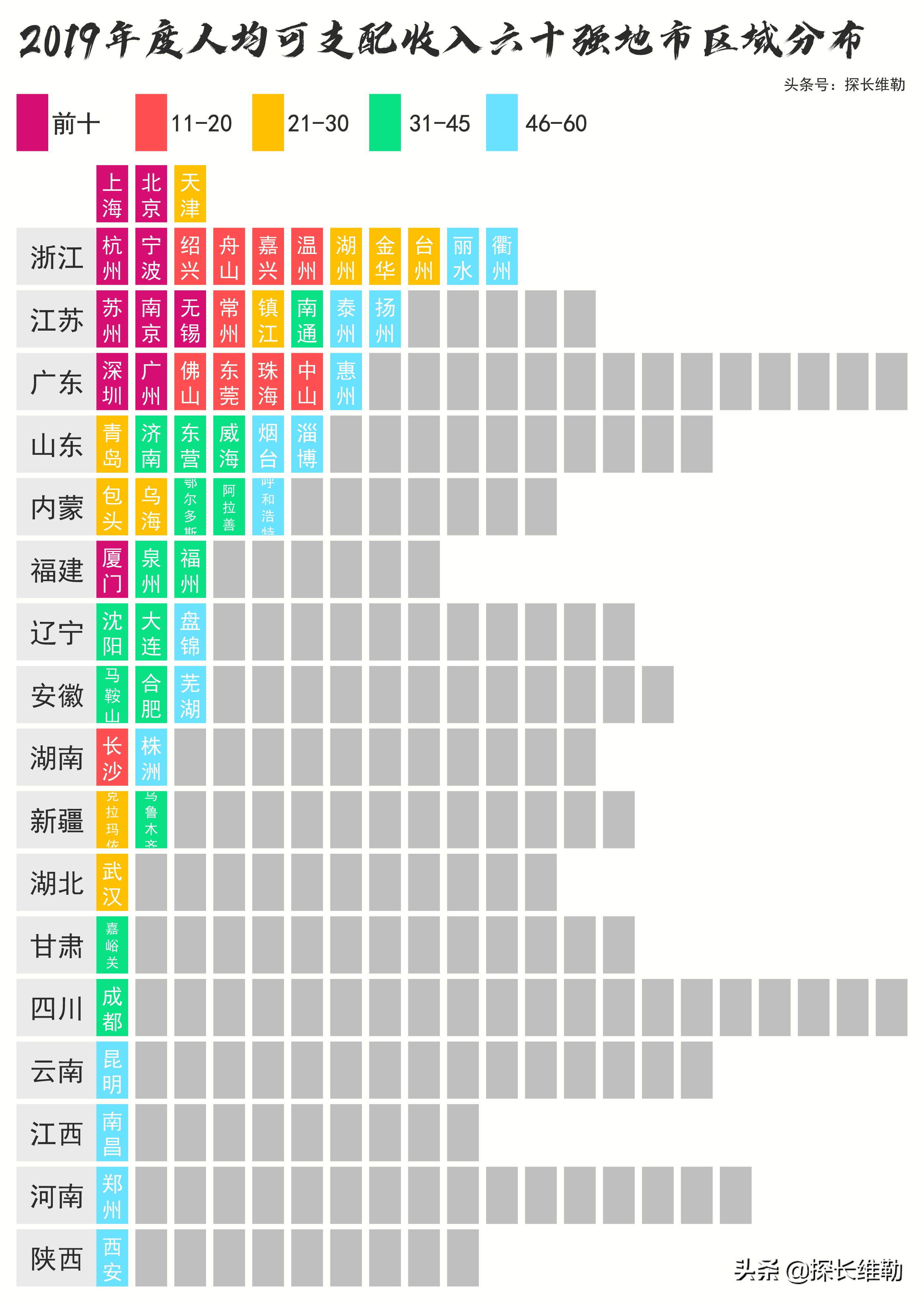浙江全员slay，2019年居民人均可支配收入全国60强