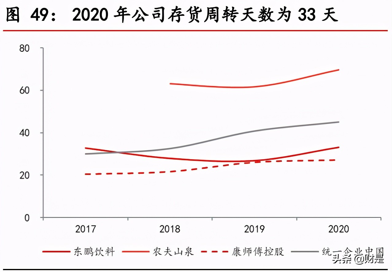 东鹏饮料深度解析：深耕能量饮料赛道，多维度构筑核心竞争力