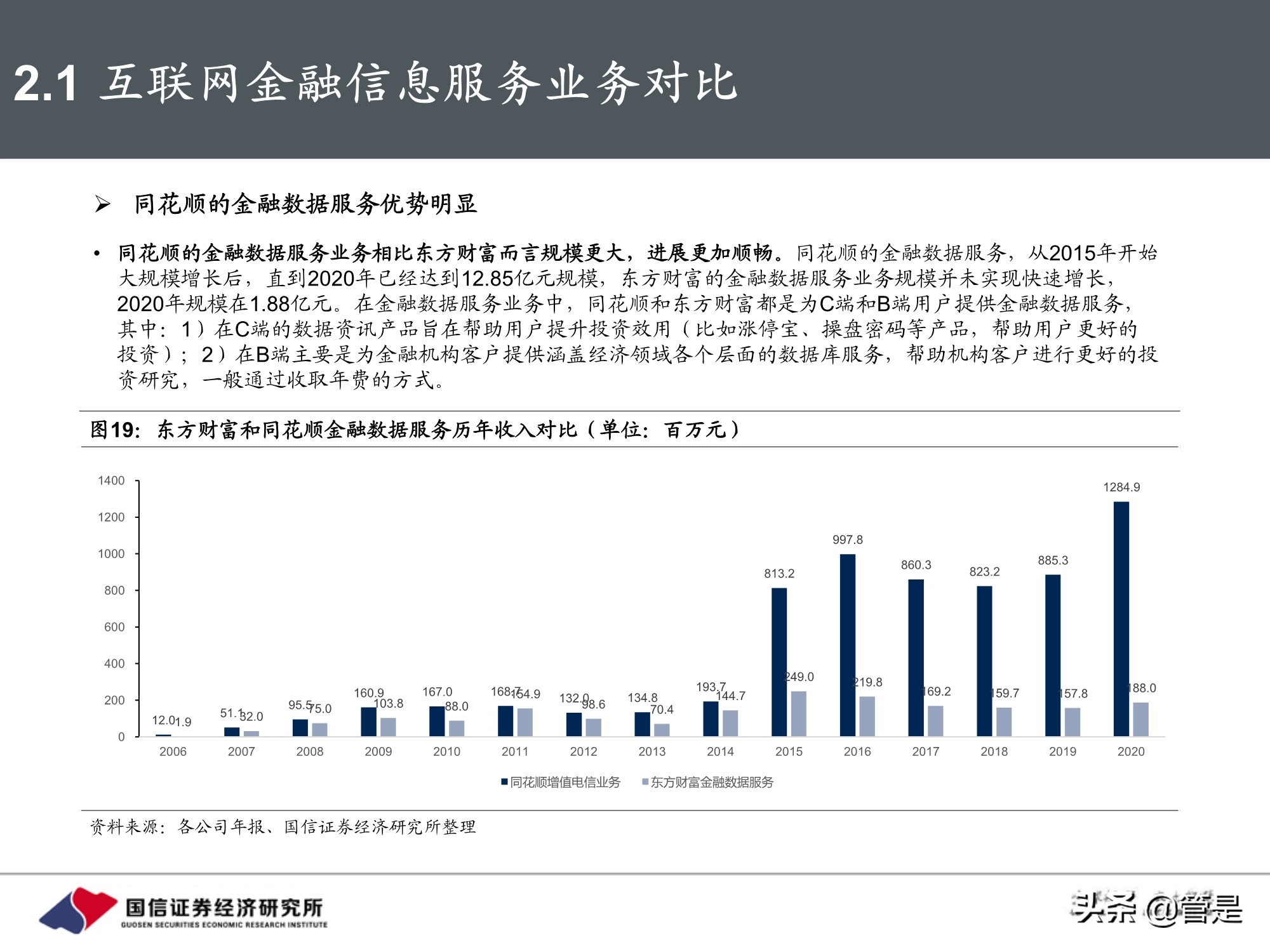 东方财富和同花顺深度对比研究：从战略方向到业务弹性