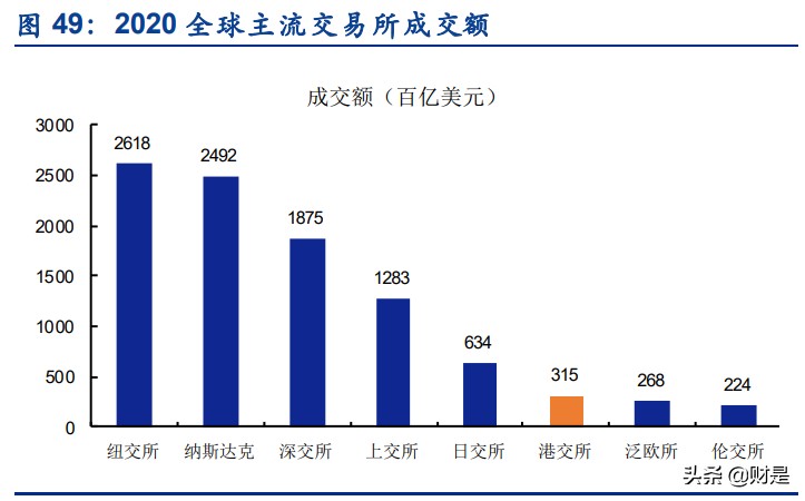 香港交易所深度研究报告：背靠内地对标全球，改革创新繁荣可期