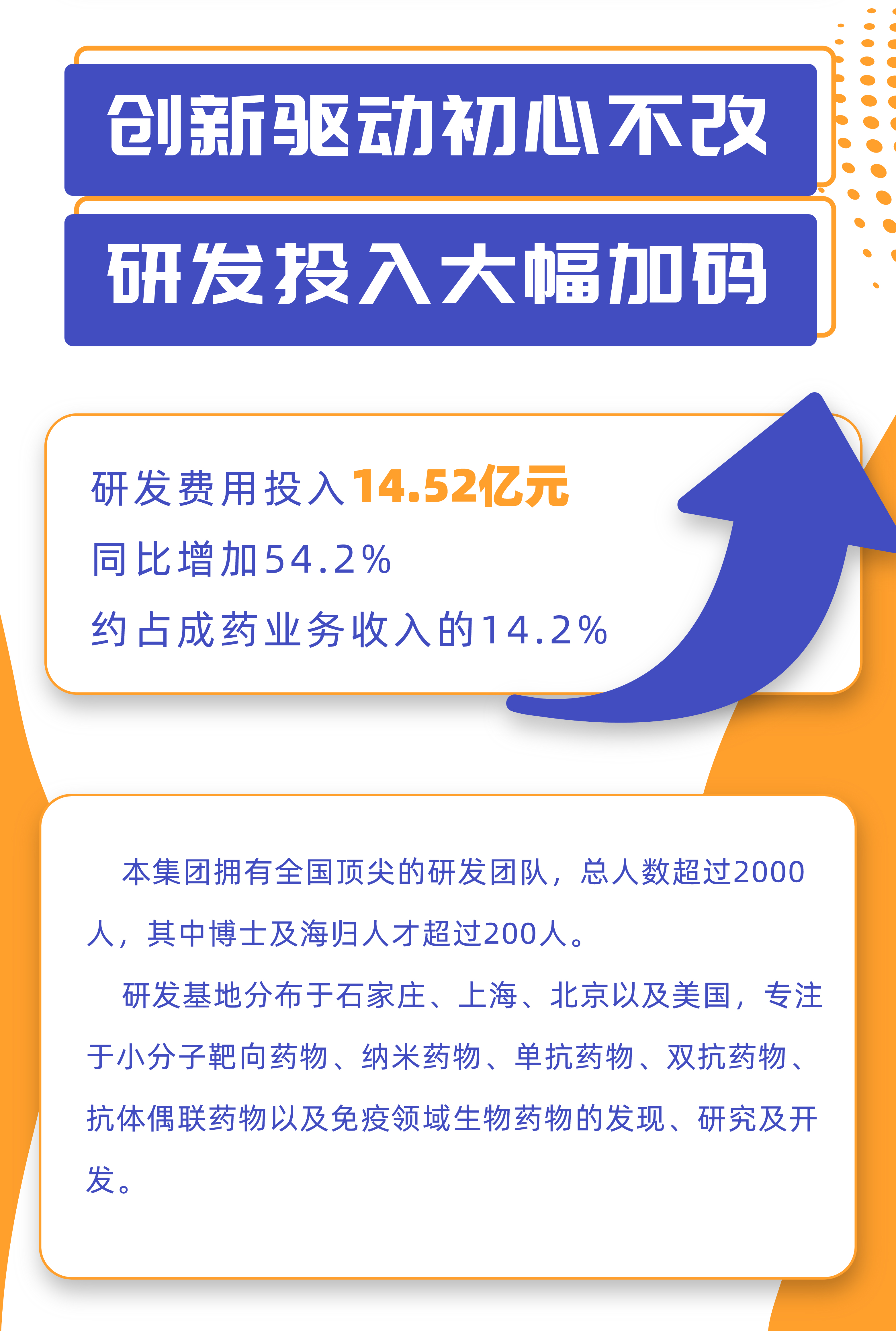 一图读懂石药集团中期业绩