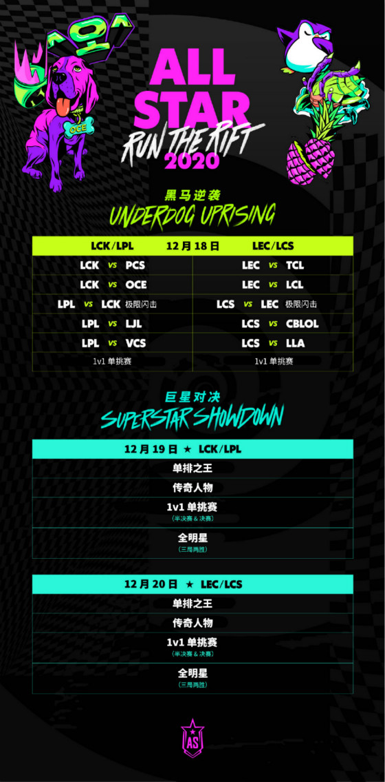 全明星赛于12月18日线上举办，LCK与LPL迎来BO3对抗