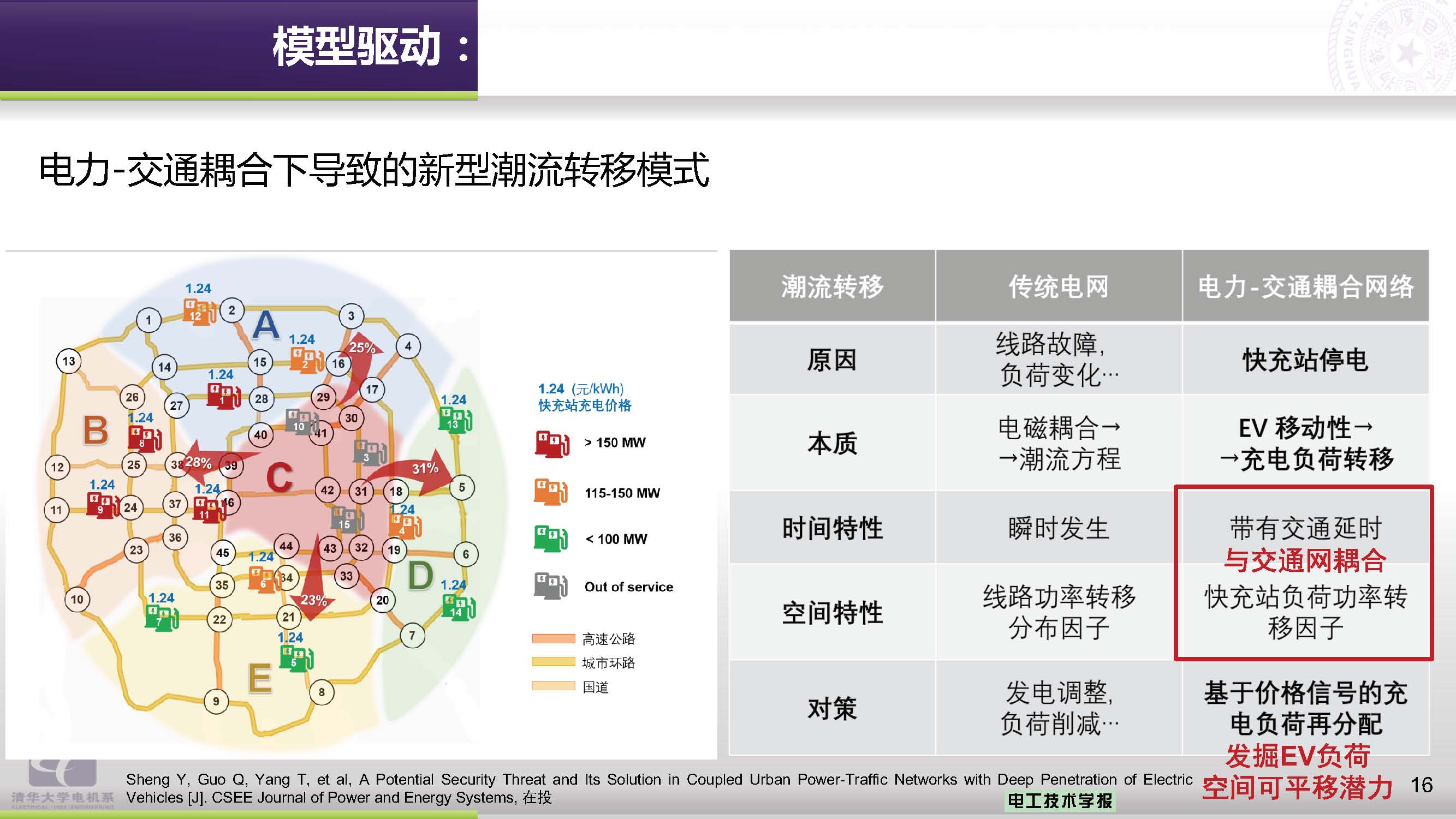 清华大学郭庆来副教授：电力-交通融合网络的协同优化