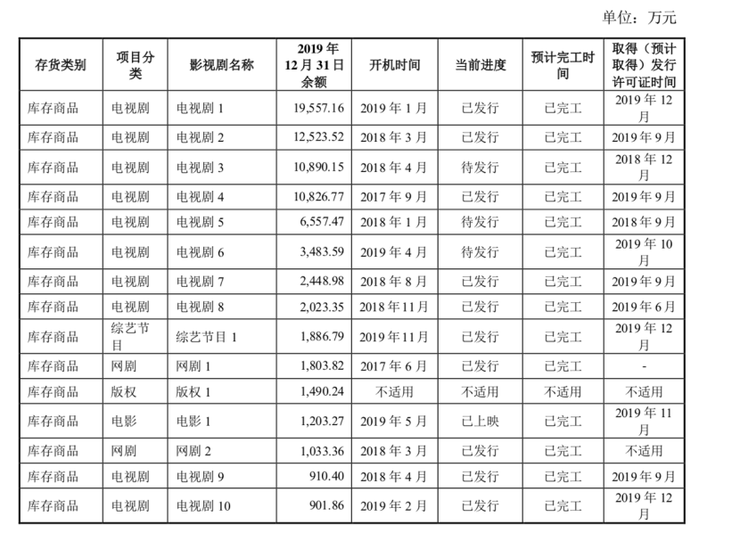 万达电影募资新建162家影院，部分原计划上映影