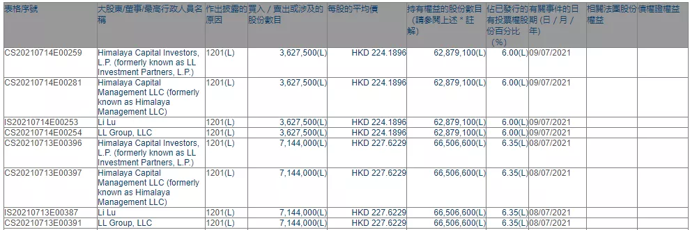 李录已经开始减持比亚迪，巴菲特和芒格会怎么办？| IIR