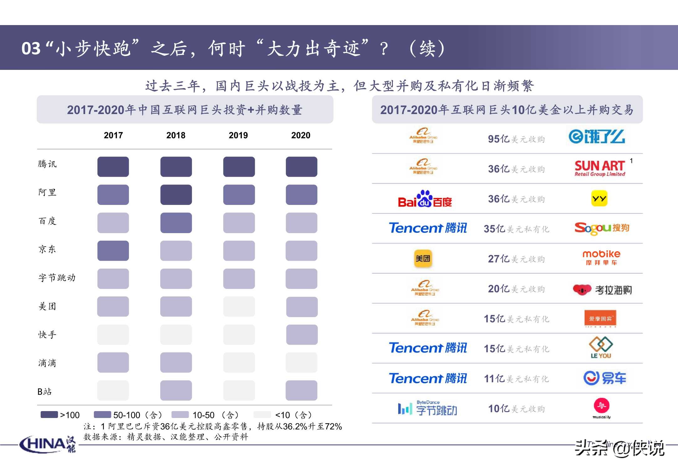 2020年度并购报告-汉能投资