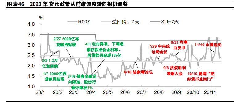 2021年宏观经济与政策分析：料峭春来