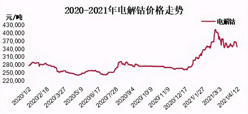 每吨35万！宁德时代、特斯拉都在抢这种资源，中国很稀缺