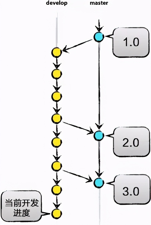 保姆级Git入门教程，万字详解