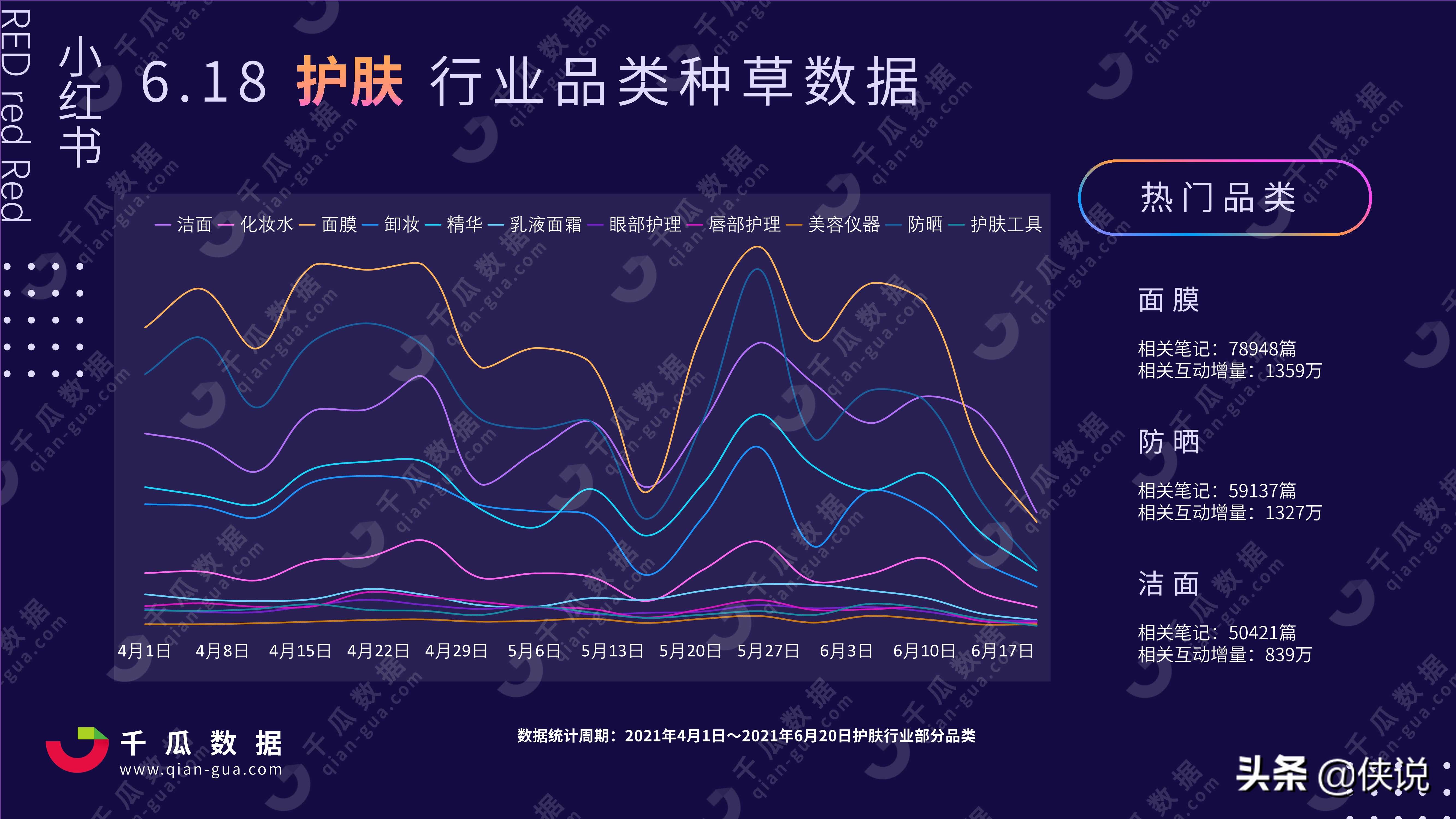 2021年小红书618行业投放分析报告（千瓜数据）