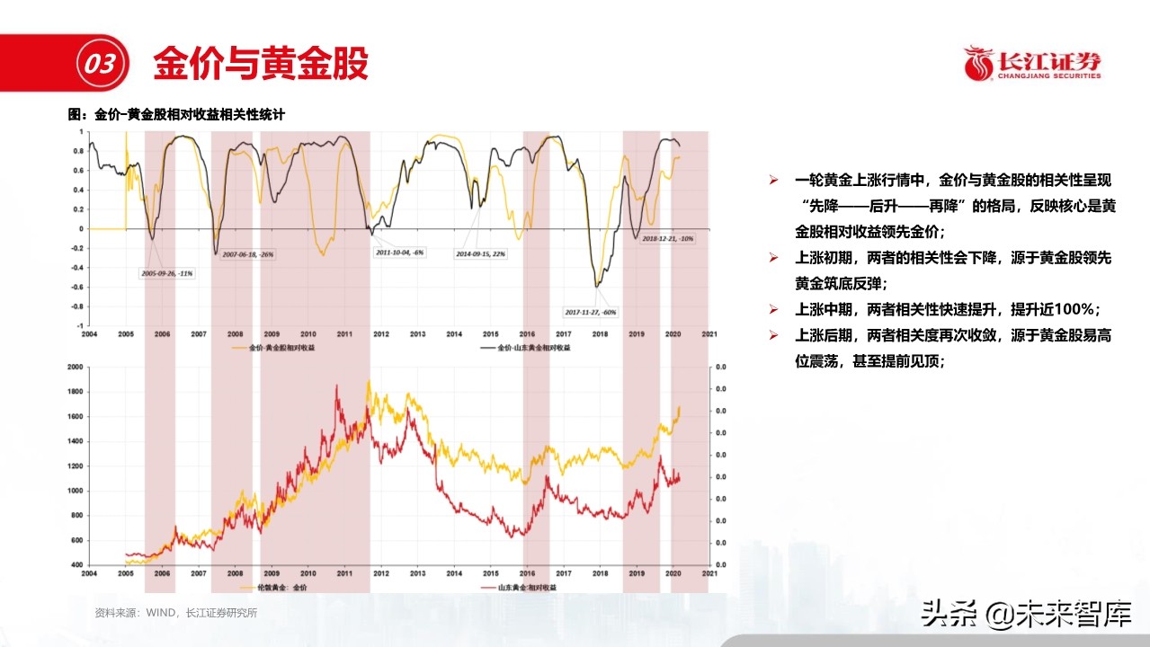 钢铁行业深度报告：盈利模式、发展趋势和投资时点