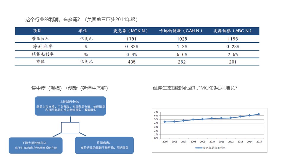2020医药流通行业洞察