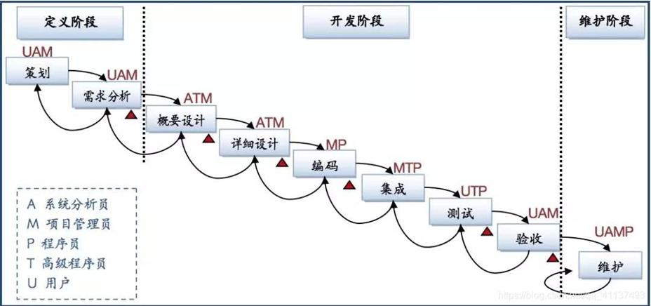 你真的了解Scrum吗？一文总结敏捷管理Scrum