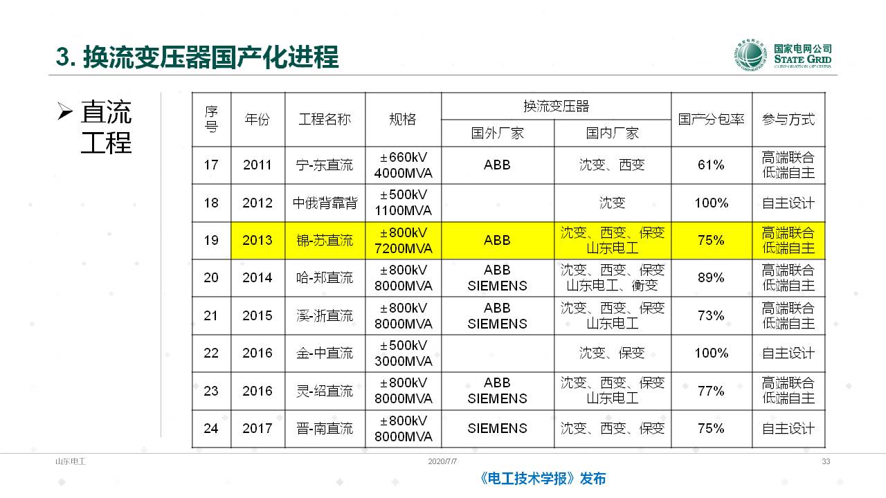 山东电力设备公司谈翀总工：换流变压器的技术发展与应用