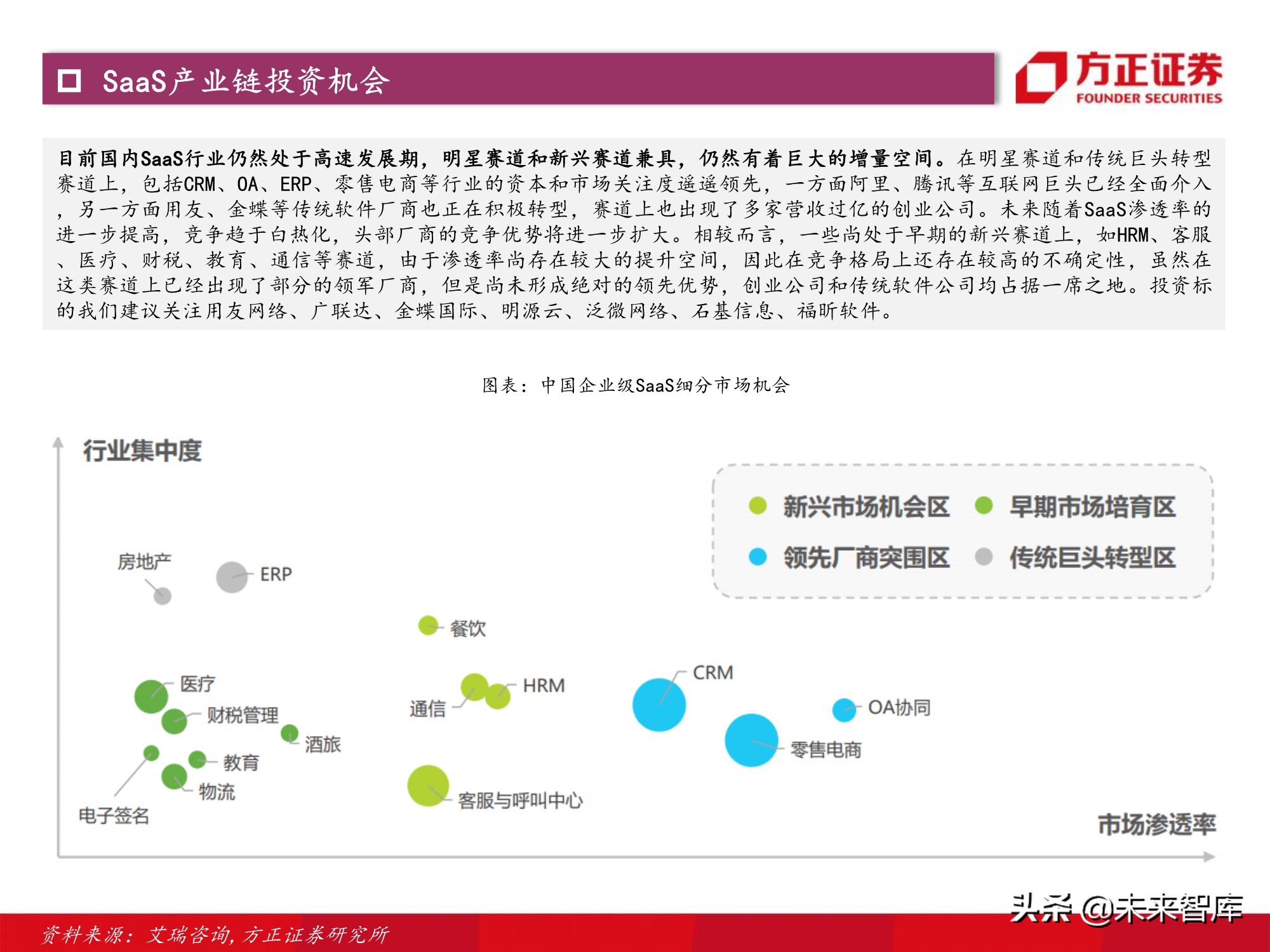 计算机行业2021年度策略：景气与成长共振