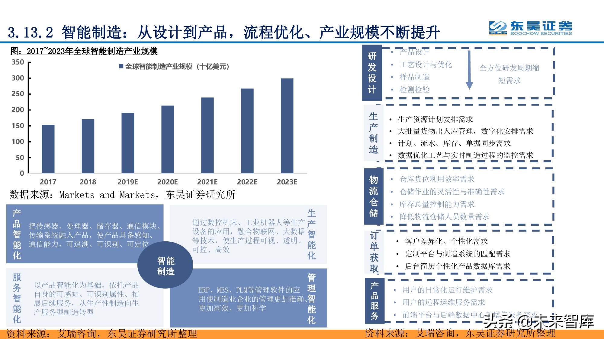 全面拥抱“数字加+”：从数字新基建到数字平台及服务