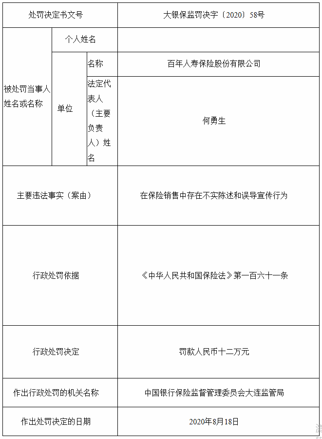 百年人寿被开20万罚单：销售中存在不实陈述以及误导宣传