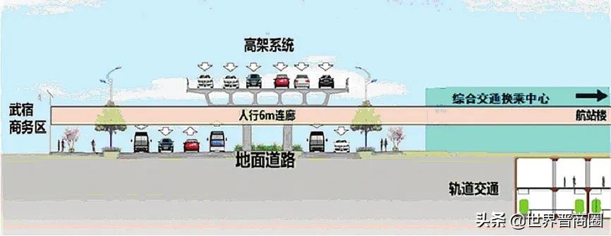 太原机场要改扩建了，T3航站楼综合交通枢纽建设方案公示