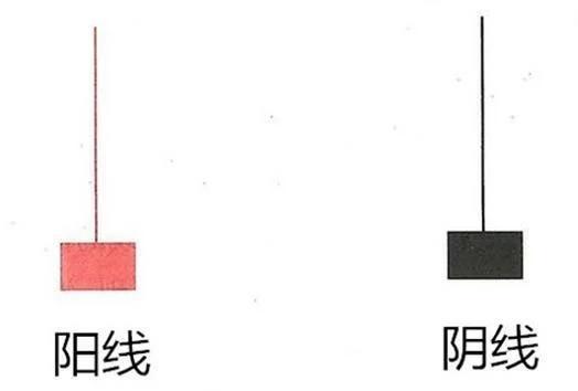 A股市场：上涨15%即卖出，下跌7%即止损，大道至