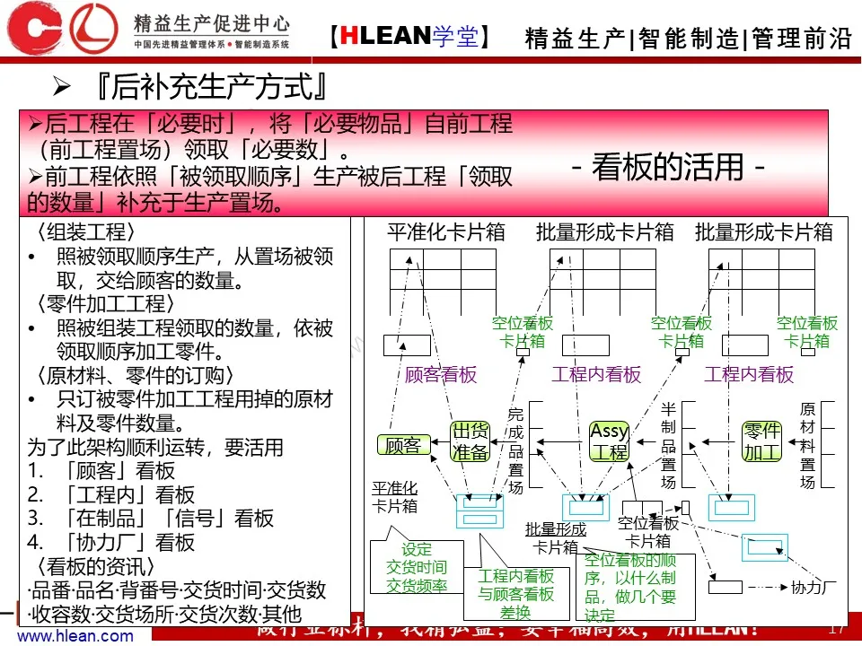 PPT 丰田生产方式及生产线布局