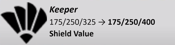 云顶之弈10.20来了，看看你的本命加强了没。