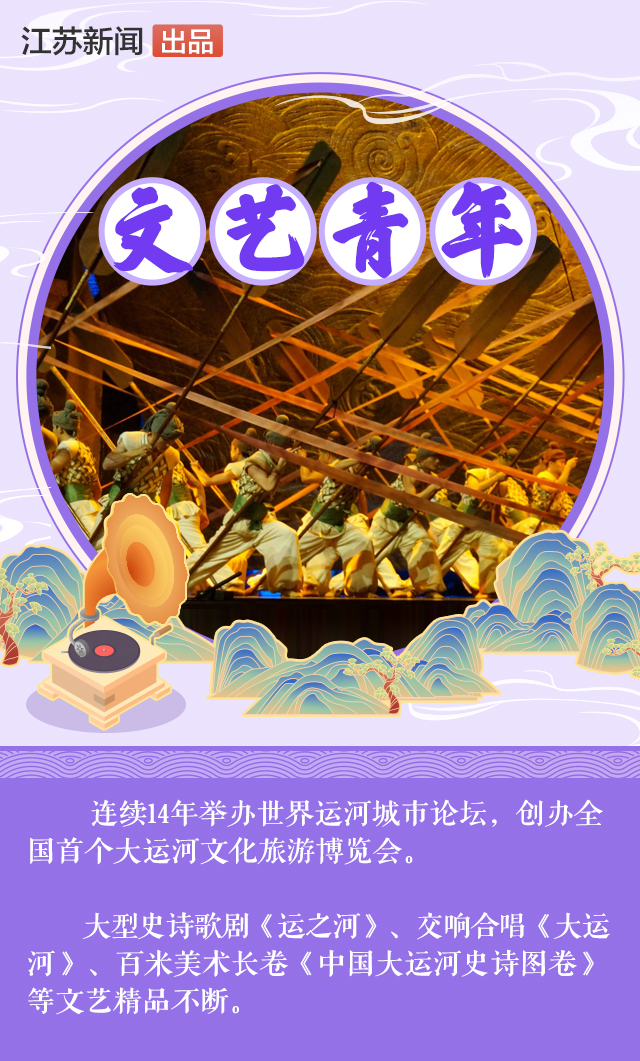 2500多岁的“斜杠青年”来了！大运河江苏段货运量相当8条京沪高速