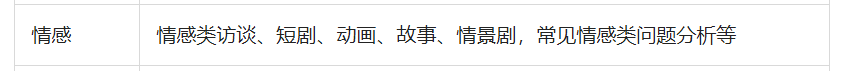 工资太低，7个写作赚钱的方法：让你有工资之外的副业收入
