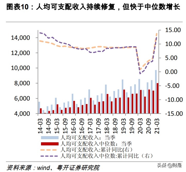 2021年中期策略及下半年展望：聚力蓄势，“犇”牛之路