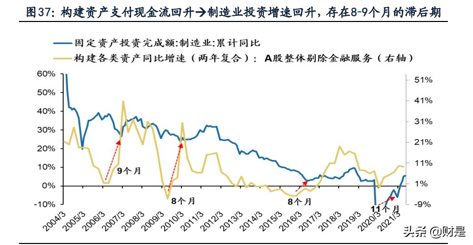 A股2021年中报深度分析：“供需缺口”仍在，布局结构性扩产