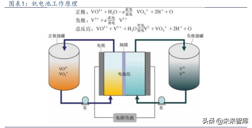 有色金属钒行业研究：天生为储能，出手不平钒