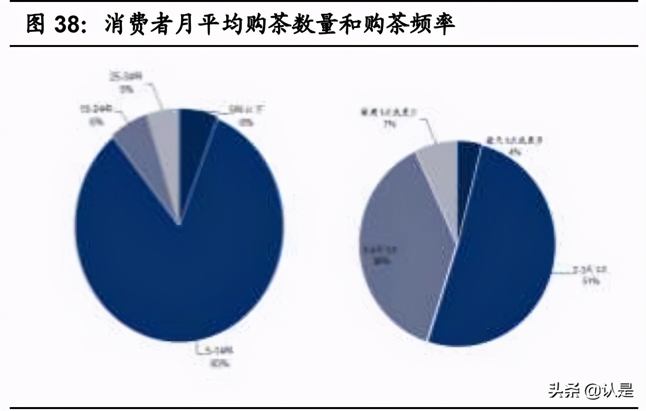 咖啡与茶饮专题研究报告：从西式咖啡到中式茶饮全图谱分析