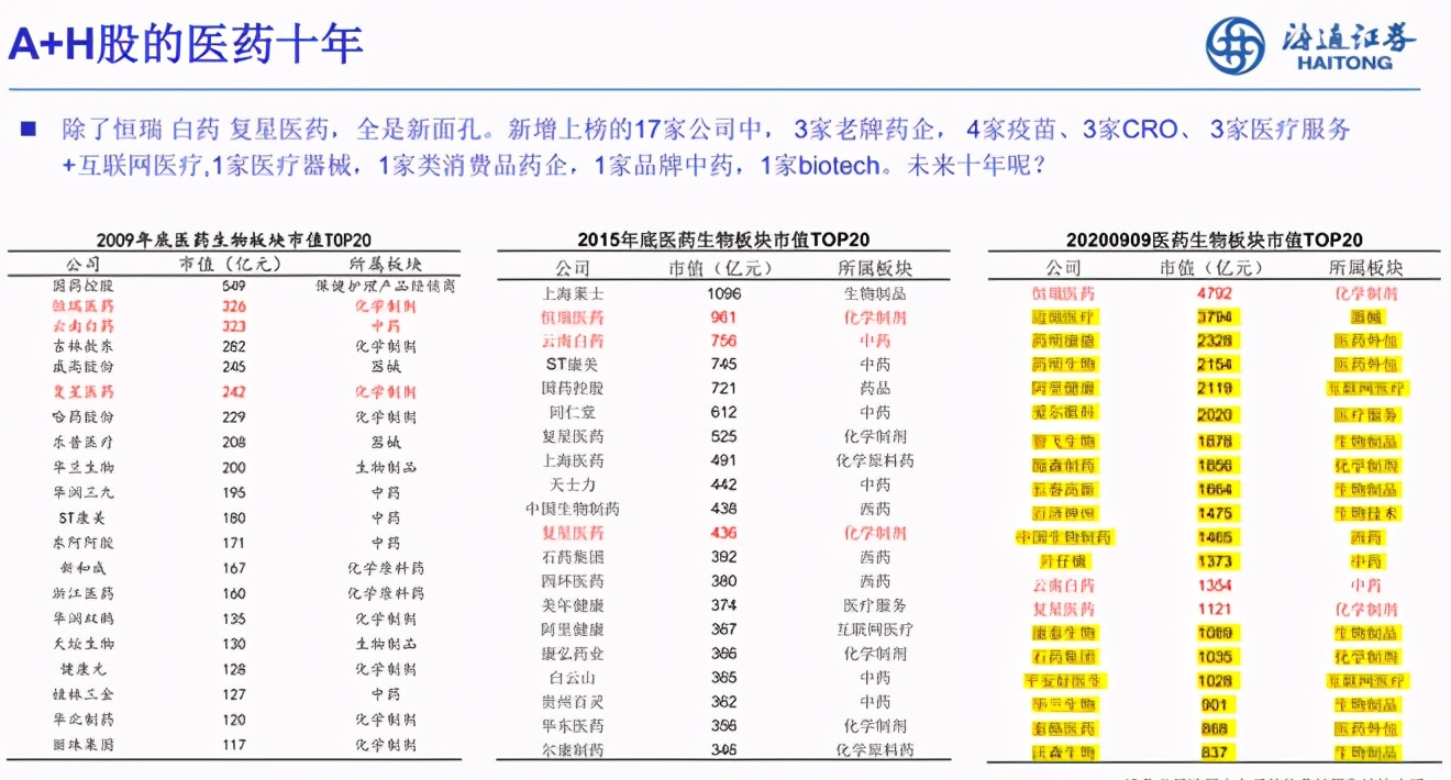 余文心：一名医药分析师眼中的中国医药产业十年