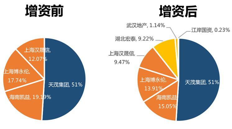 合伙开公司，有新股东加入，股权应该怎么分？