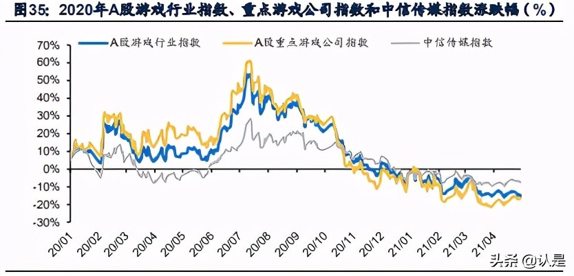 文化娛樂傳媒行業20年報和21Q1季報總結分析報告